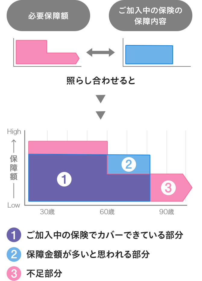 医療保障部分（イメージ）